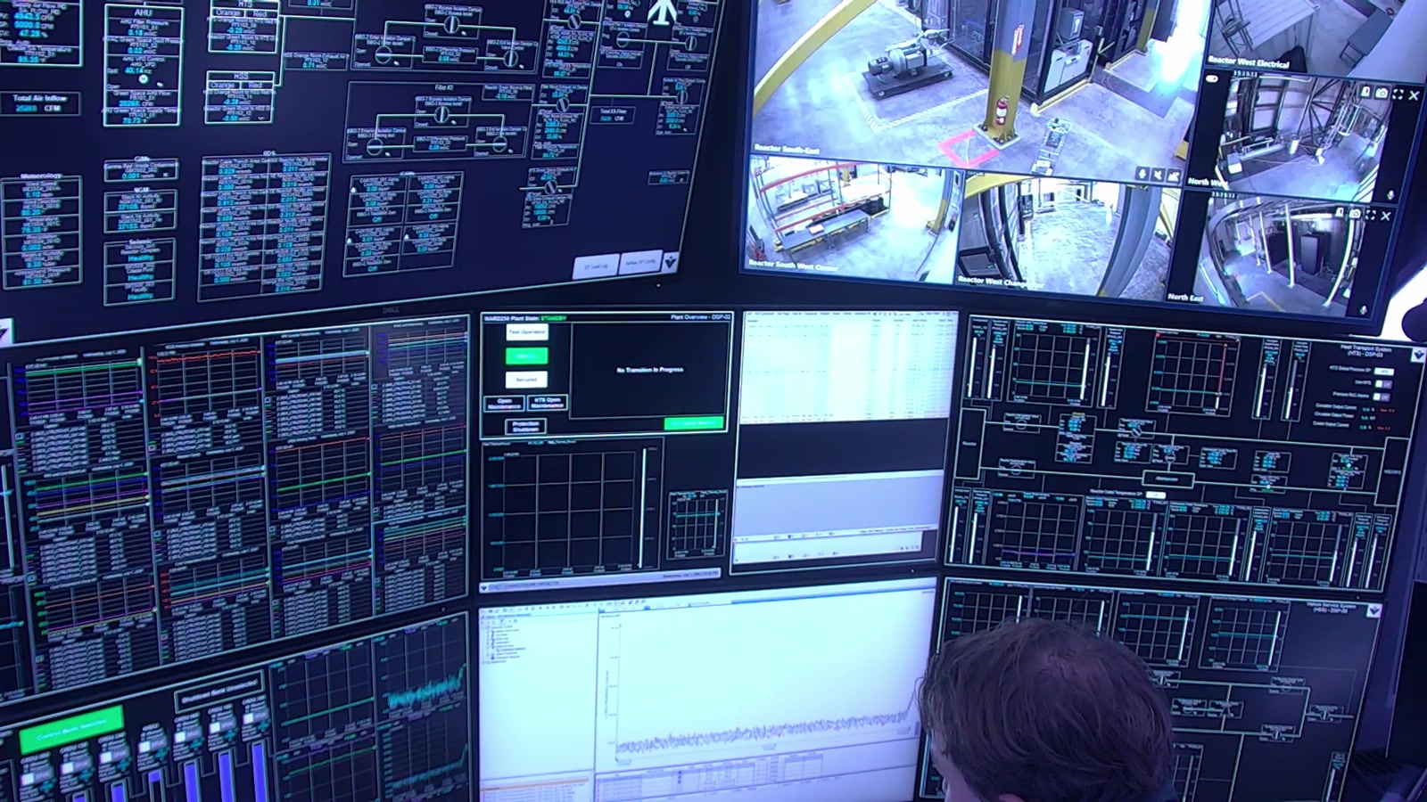 Eine Wand voller Monitore in einem abgedunkelten Kontrollraum: Reaktor-Messwerte in Blau, daneben Überwachungskameras, die den Reaktor aus mehreren Winkeln zeigen.